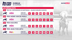 équidia racing galop