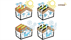 загородный international